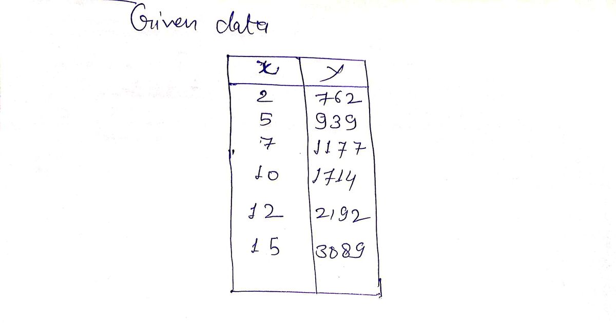 Statistics homework question answer, step 1, image 1